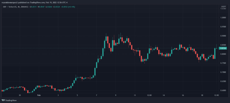 XRP Ripple XRPUSDT 980x439 1