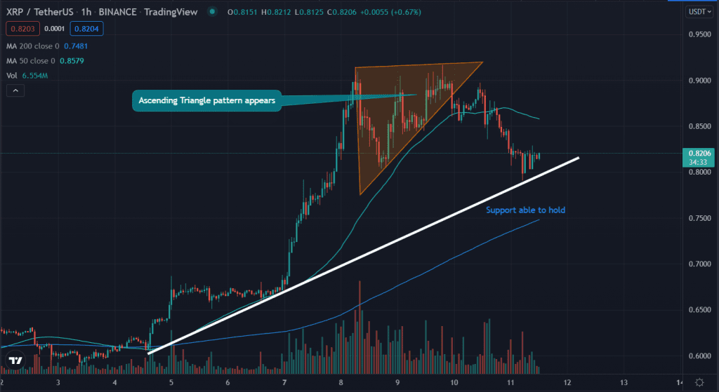 XRP USDT 1024x559 1