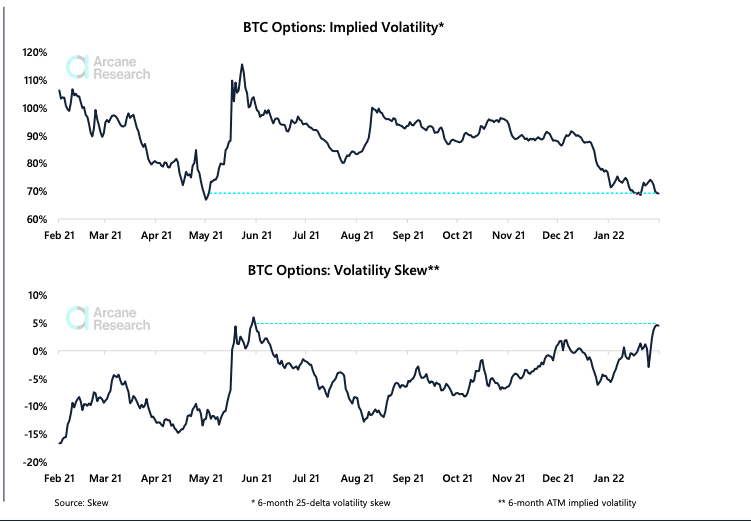 bitcoin implied volatility and skew