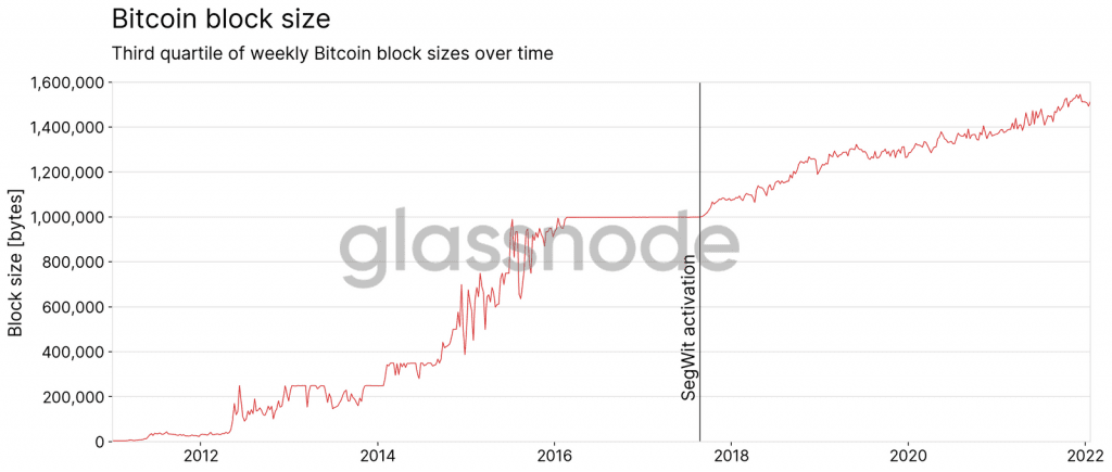 block size 1