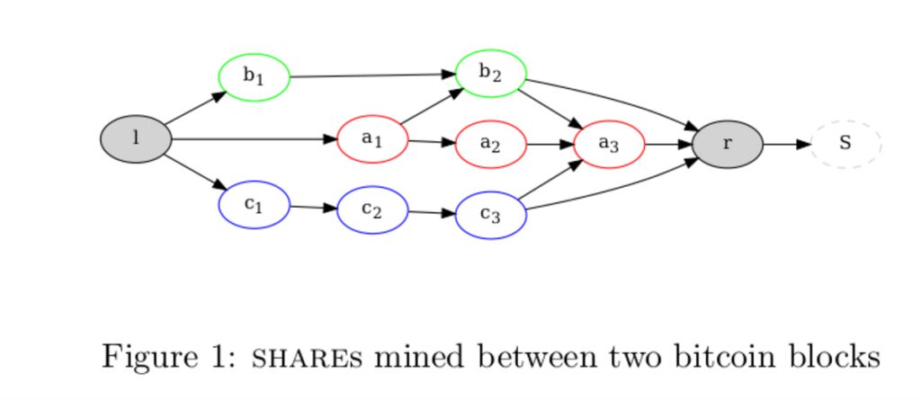 braidpool bitcoin mining decentralization