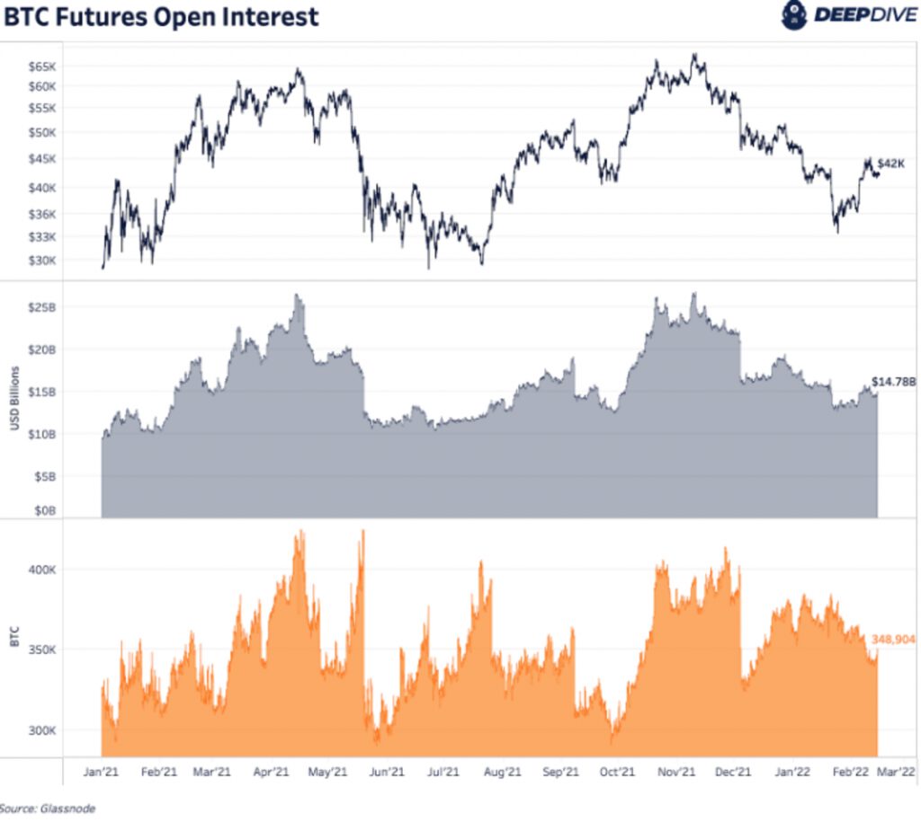 btc futures open interest