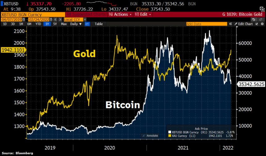 btc gold 24th 860x507 1