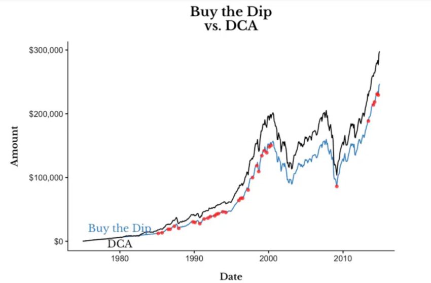 by the dip 850x557 1