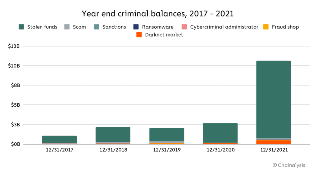 chart 1 year end 1024x558 1