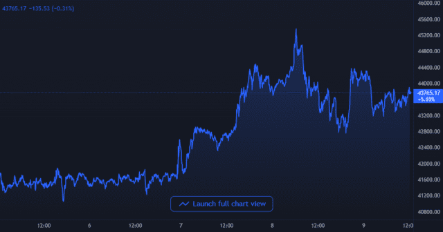 chart 10 640x336 1