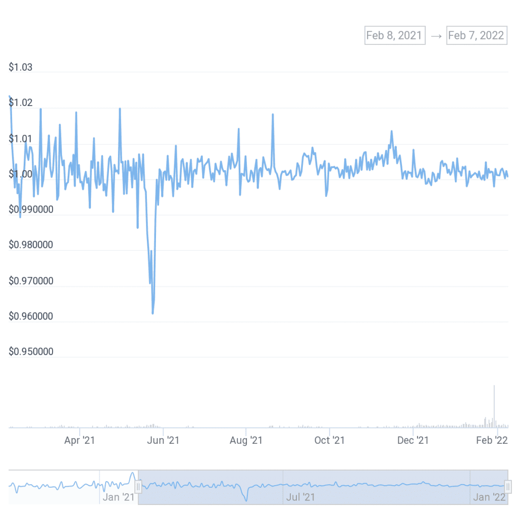 chart 13 1024x1024 1