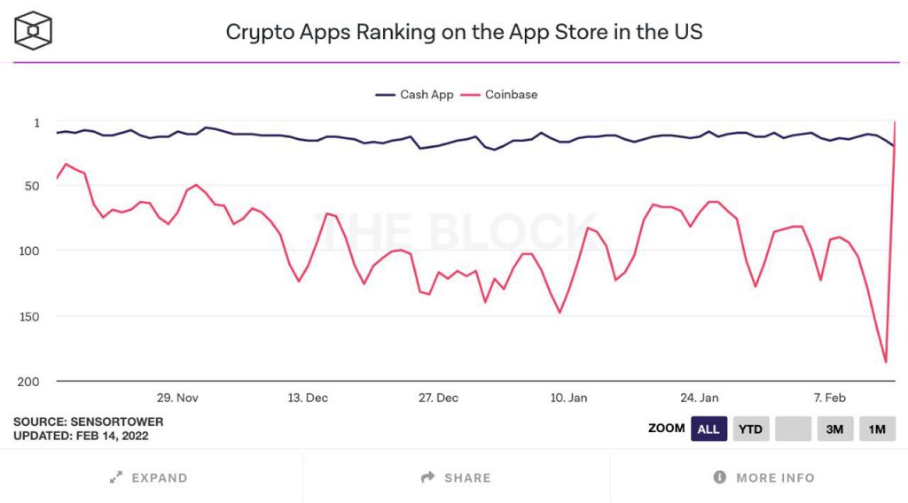 coinbase chart