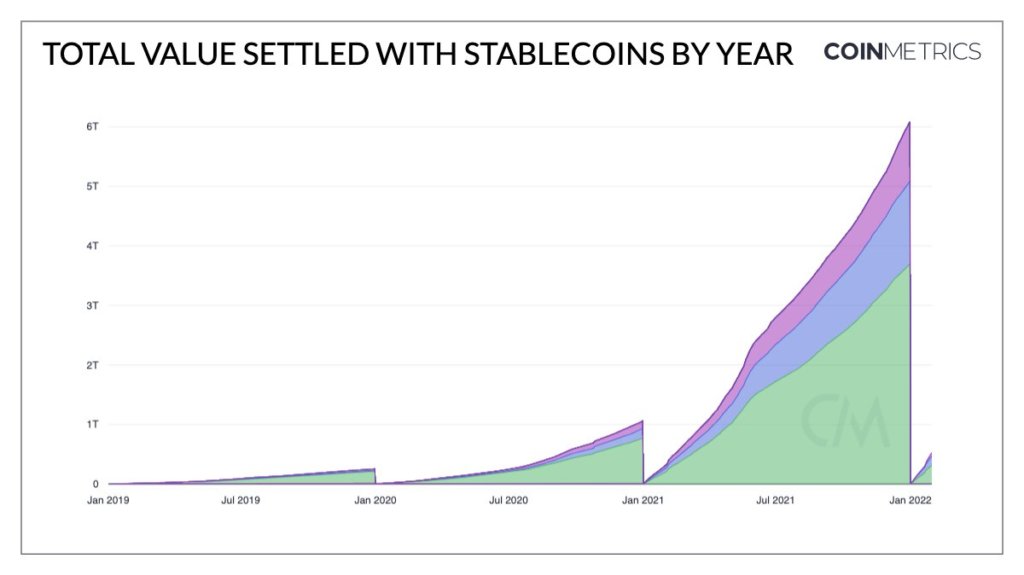 coinmetrics1 1024x575 1