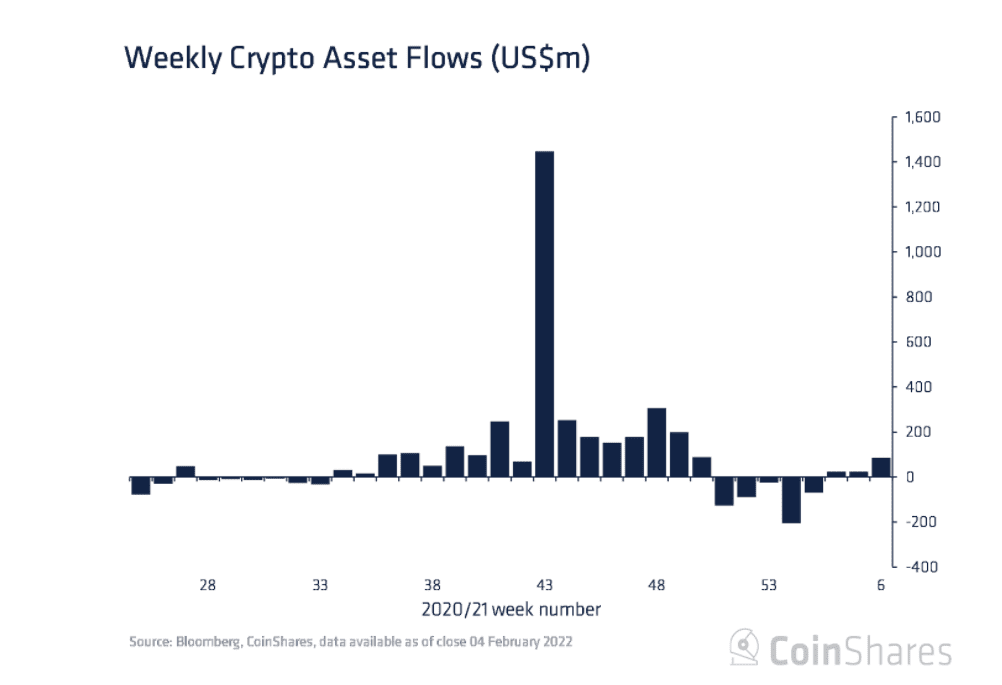 coinshares