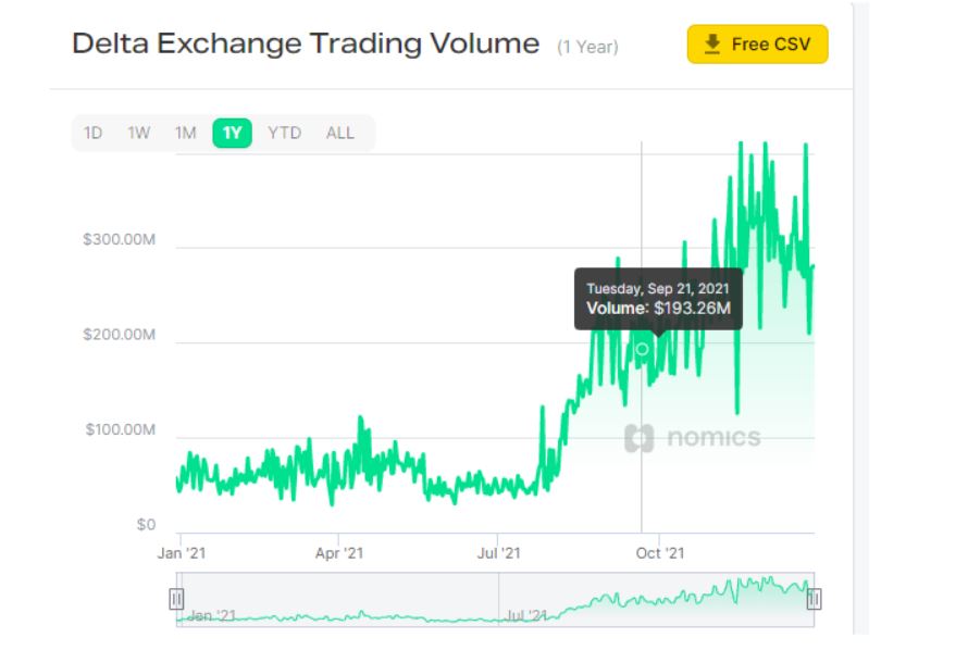 delta exchange 1