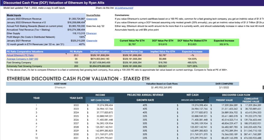 ethereum discounted cash flow 860x457 1