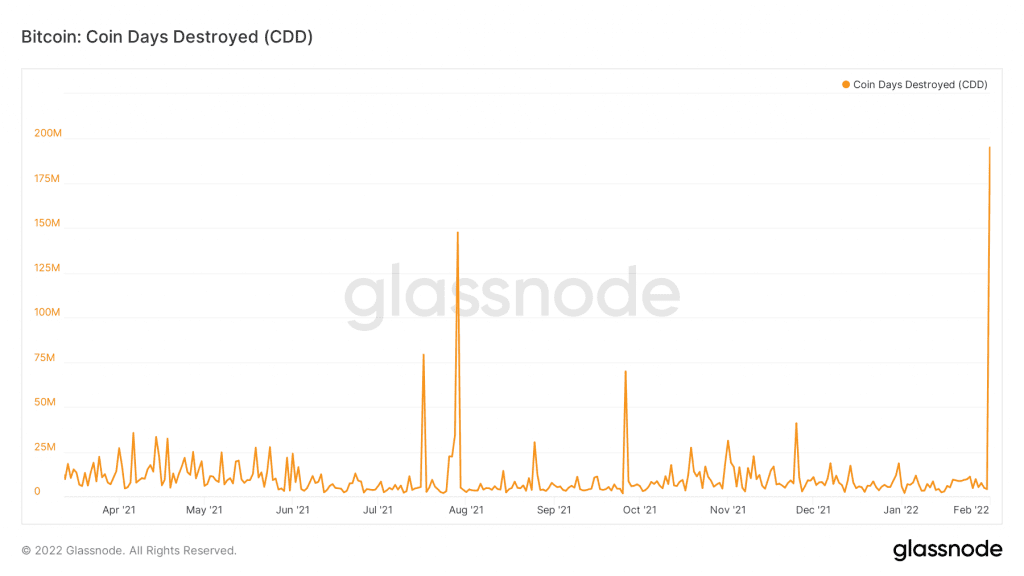 glassnode studio bitcoin coin days destroyed cdd