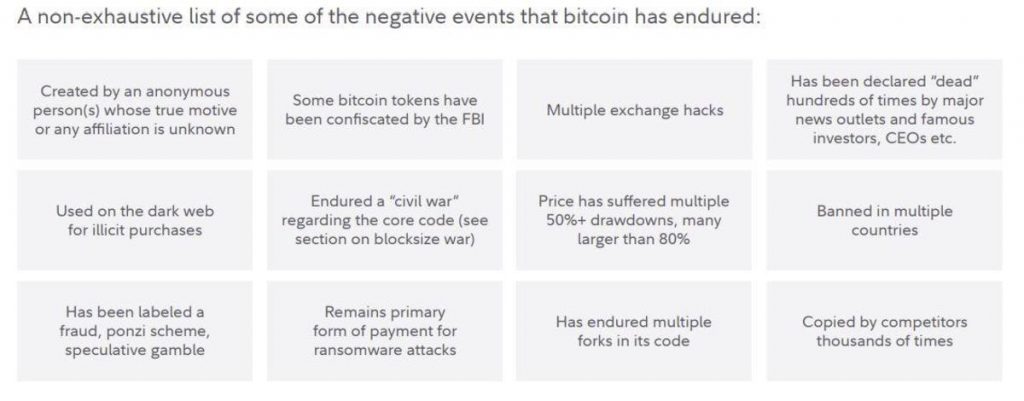 list of negative bitcoin events