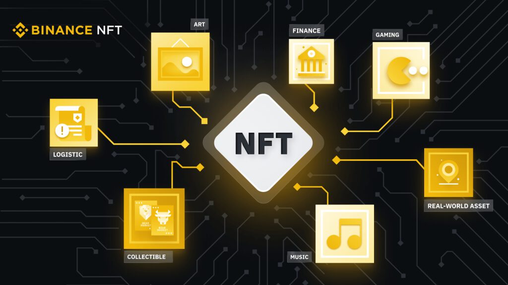 nft