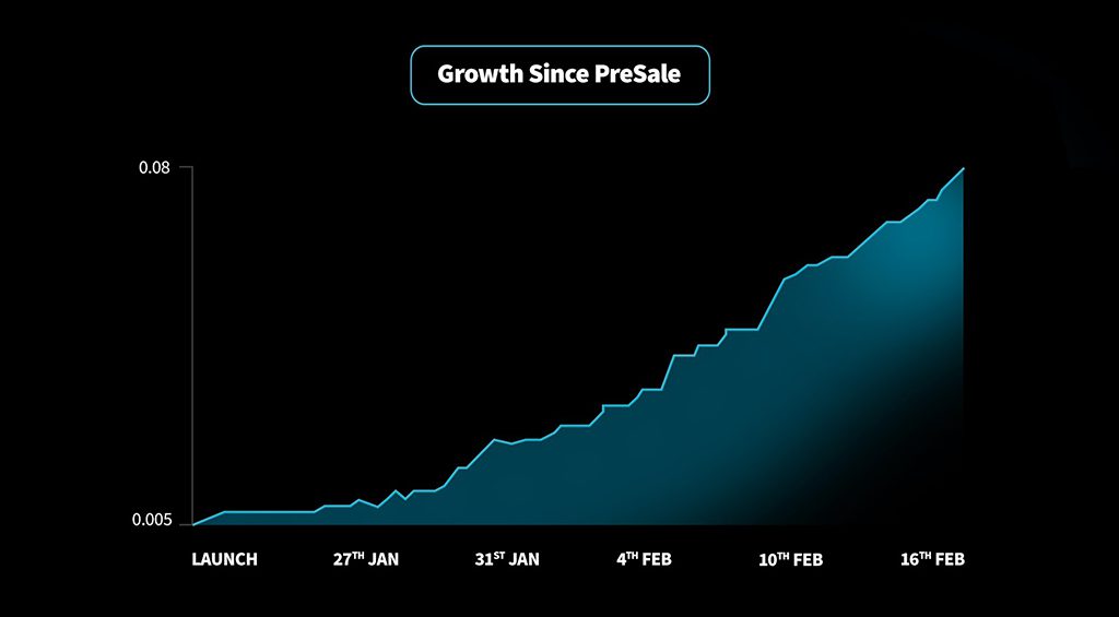 top 2 cryptocurrencies buy now baby doge seesaw protocol