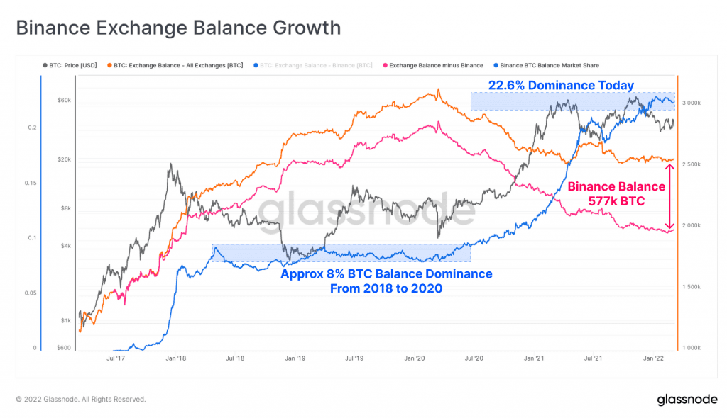 05b binancegrowth