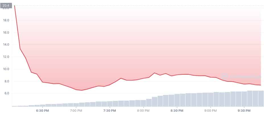 APE 1D graph coinmarketcap