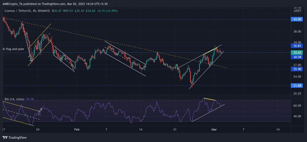 ATOMUSDT 2022 03 02 14 24 33