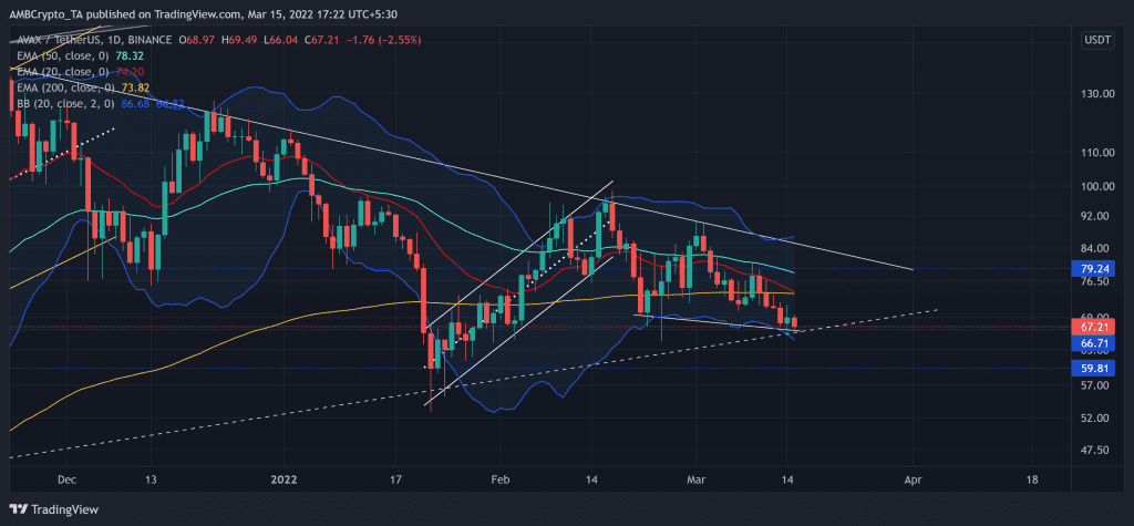 AVAXUSDT 2022 03 15 17 22 08