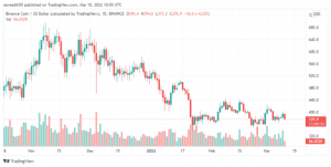 BNBUSD 640x322 1