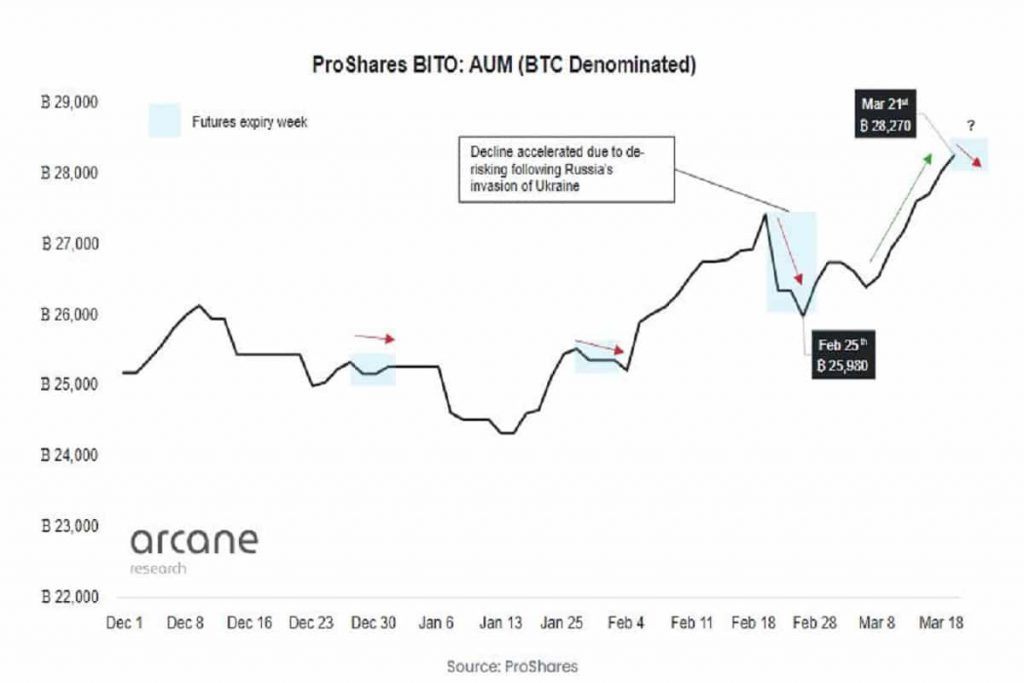 BTC