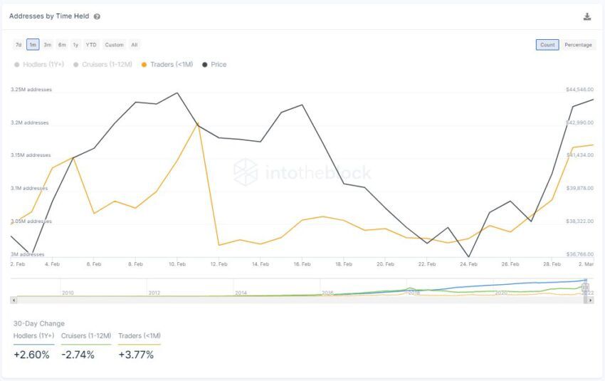 BTC