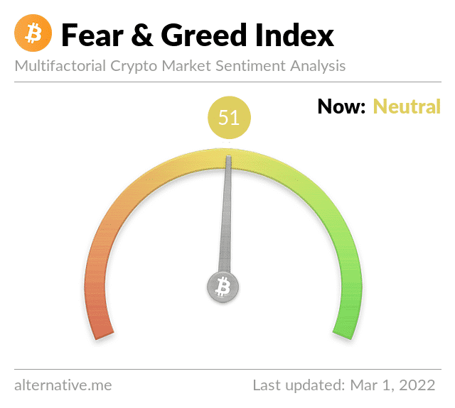 BTCFearAndGreed