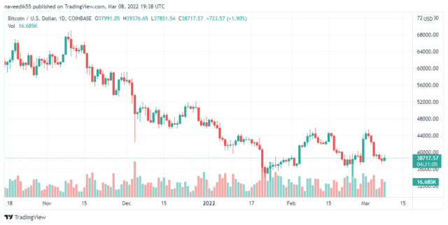 BTCUSD 640x322 1