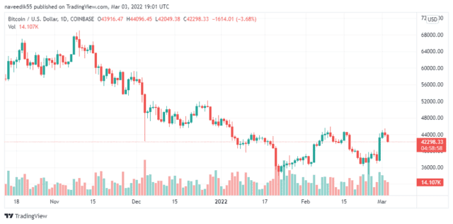 BTCUSD price 2 640x316 1