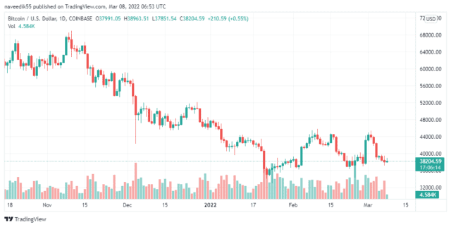 BTCUSD price 640x322 1