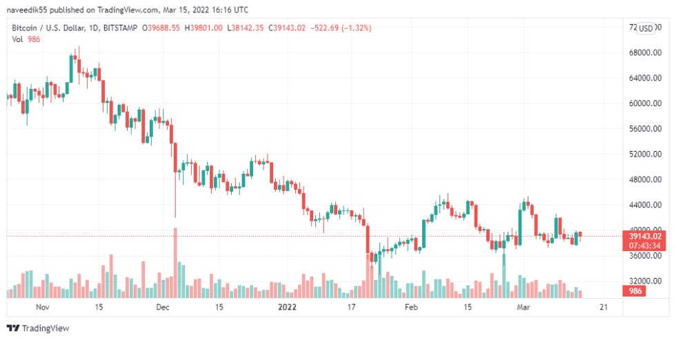 BTCUSD 1 980x493 1