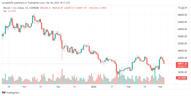 BTCUSD 640x322 1