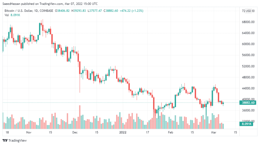 BTCUSD 2022 03 07 20 00 15 860x481 1