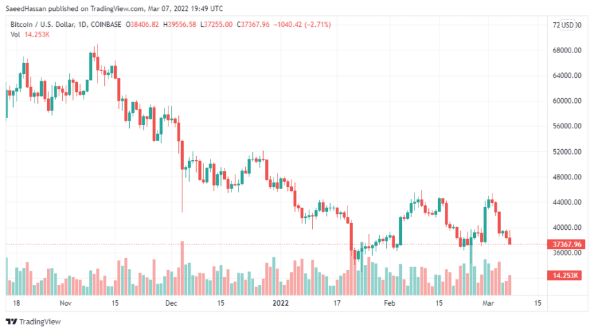 BTCUSD 2022 03 08 00 49 03 860x481 1