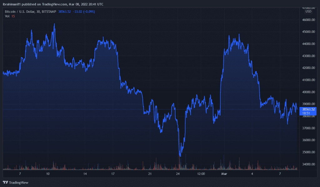 BTCUSD 2022 03 08 21 41 10