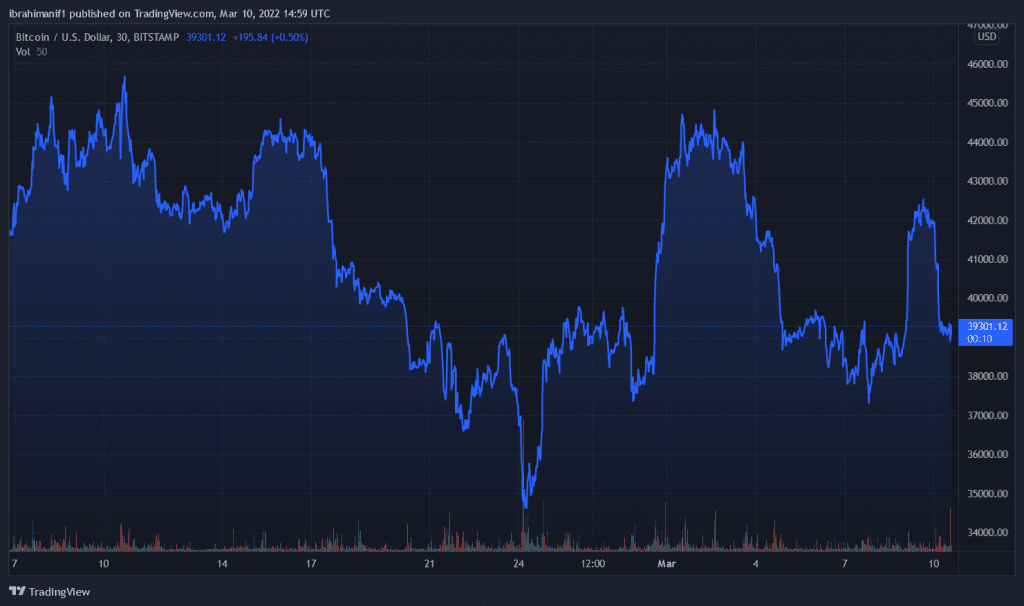 BTCUSD 2022 03 10 15 59 50