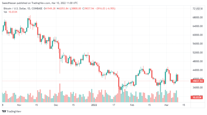 BTCUSD 2022 03 10 16 00 53 860x481 1