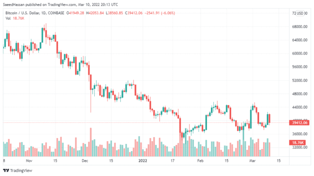 BTCUSD 2022 03 11 01 13 04 640x358 1