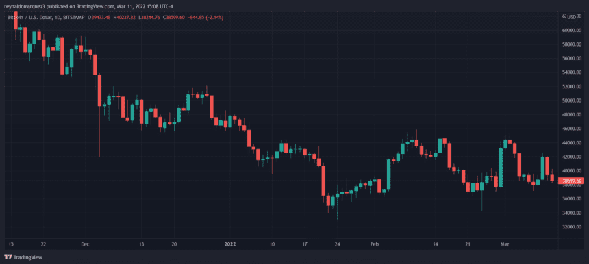 BTCUSD 2022 03 11 15 08 06 860x386 1