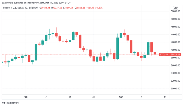 BTCUSD 2022 03 11 18 44 40 640x370 1