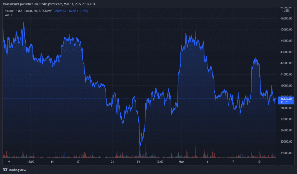 BTCUSD 2022 03 12 00 17 09