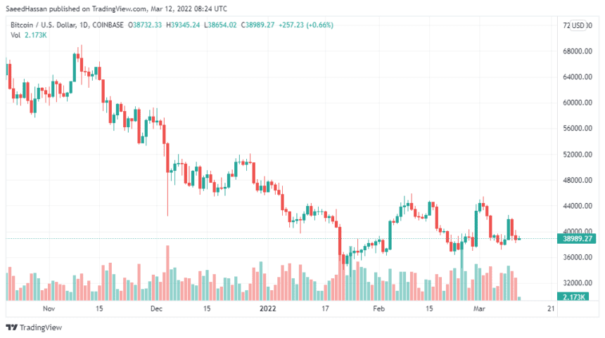 BTCUSD 2022 03 12 13 24 38 860x481 1