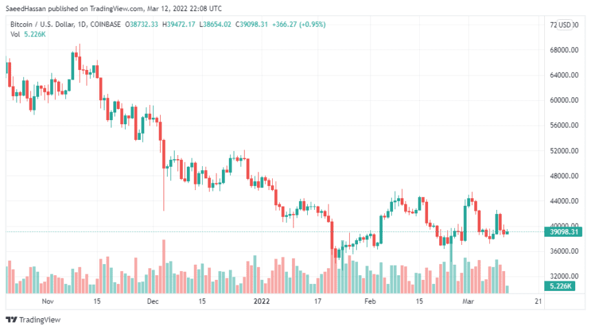 BTCUSD 2022 03 13 03 08 38 860x481 1