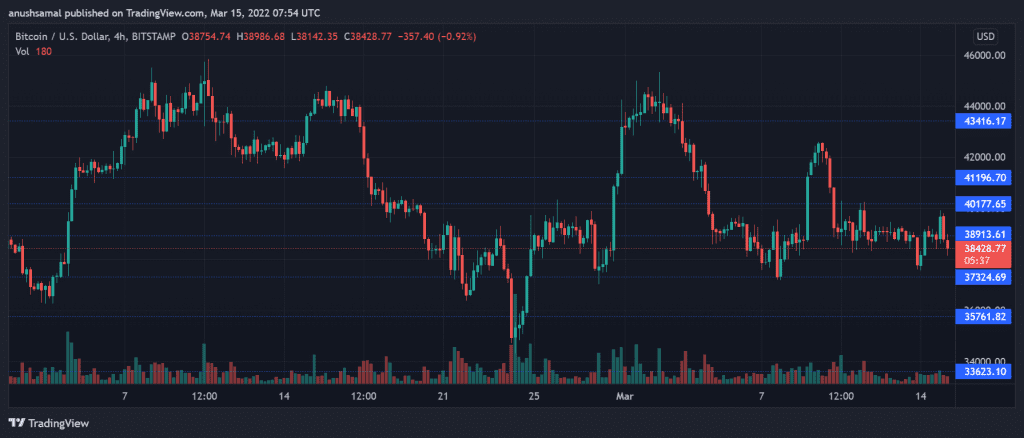 BTCUSD 2022 03 15 13 24 24