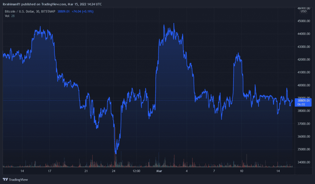 BTCUSD 2022 03 15 15 24 02