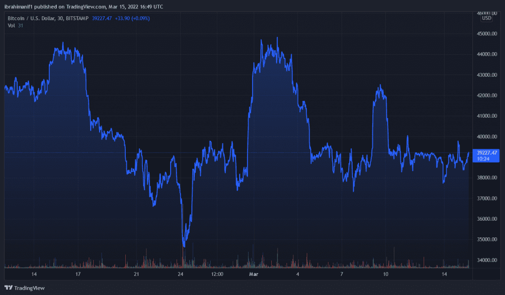 BTCUSD 2022 03 15 17 49 40