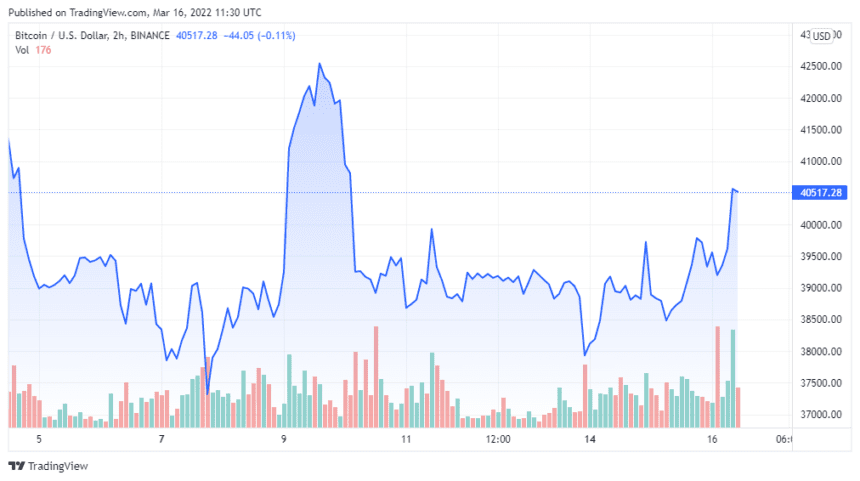 BTCUSD 2022 03 16 08 30 37 860x481 1