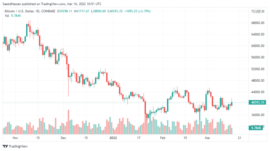 BTCUSD 2022 03 16 15 51 53 860x481 1