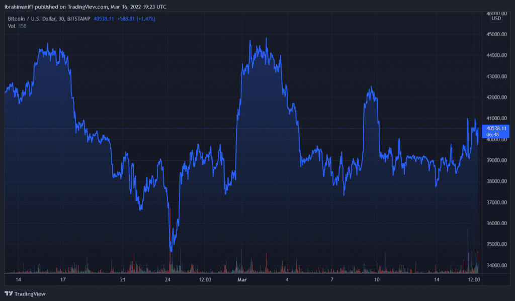 BTCUSD 2022 03 16 20 23 17